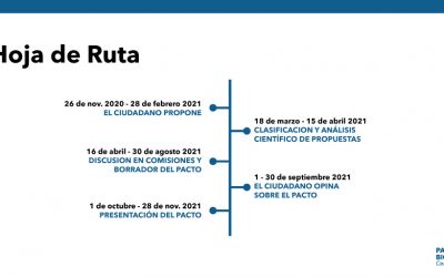Forma parte del #PactoDelBicentenario #CerrandoBrechas donde estableceremos una hoja de ruta que siente las bases para un Panamá mejor, más justo y solidario.